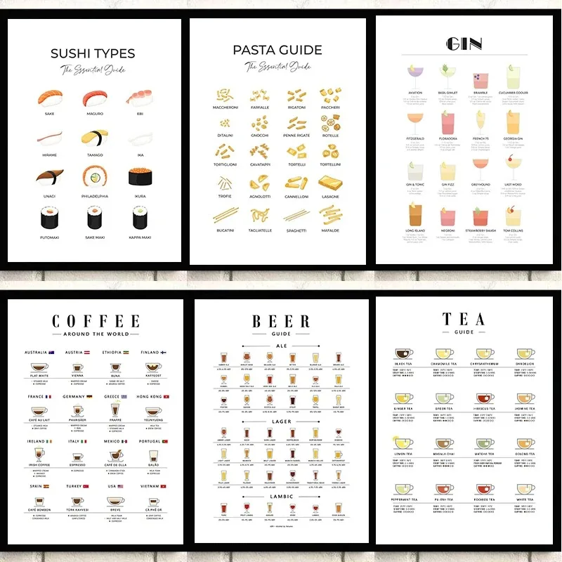 Coffee And Tea Lyrics - Moderne Wandkunst-Bilder für die Küche, Poster,