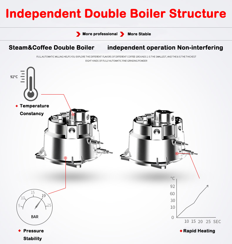 Neues Produkt S7-2 Edelstahl-G – Coffee & Tea Restaurant Bewertung und Preis